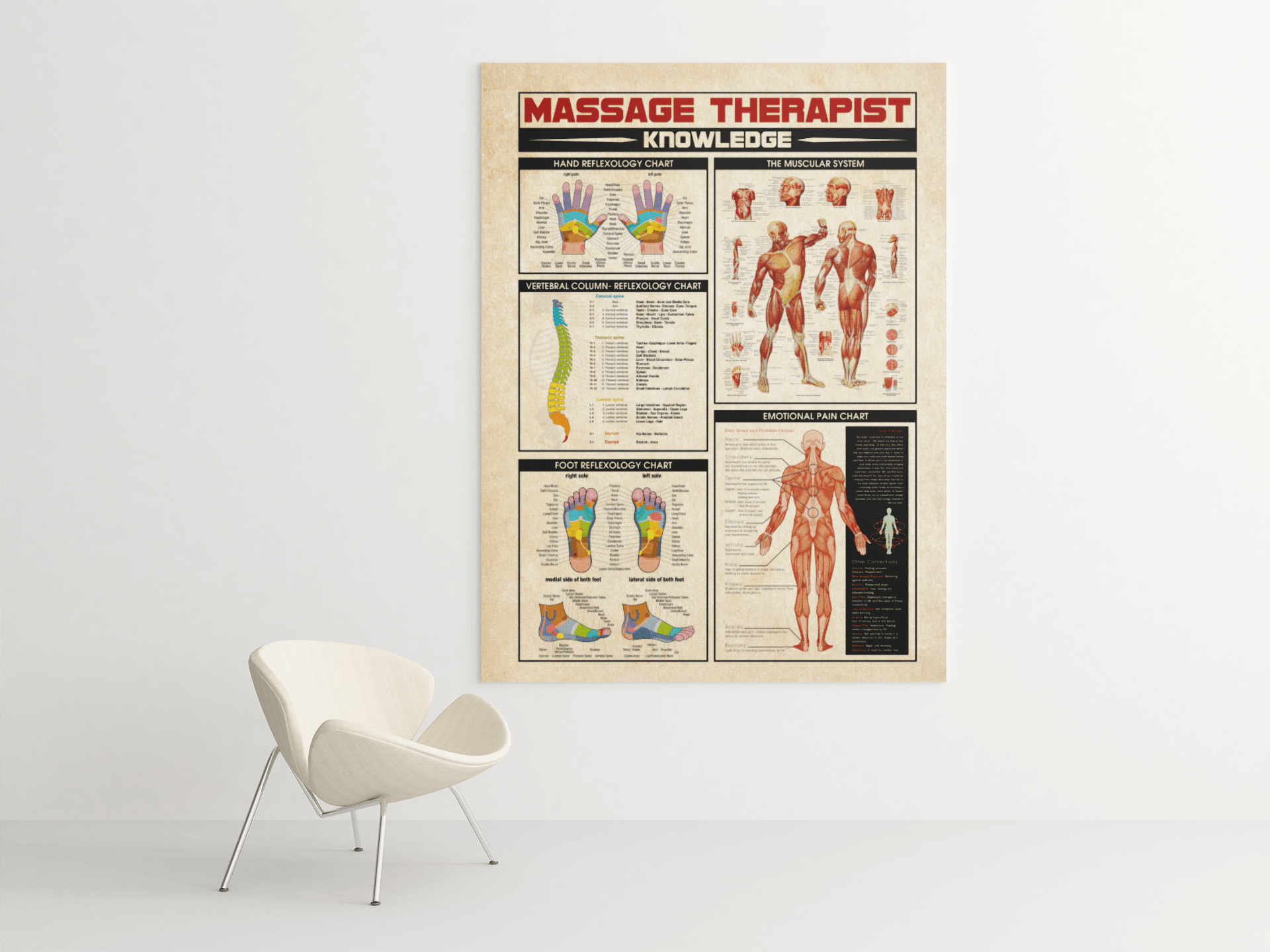 Massage Canvas Massage Therapist Knowledge Wall Art CubeBik
