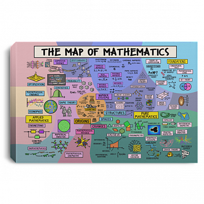 The Map Of Mathematics Gallery Wrapped Framed Canvas Prints - Unframed Poster - Home Decor