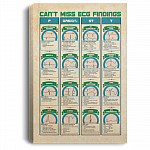 Cant Miss ECG Findings Framed Canvas - Unframed Poster