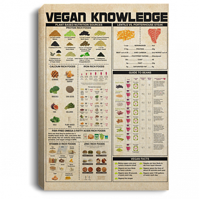 Vegan Knowledge Gallery Wrapped Framed Canvas Prints - Unframed Poster - Vegan Food Art
