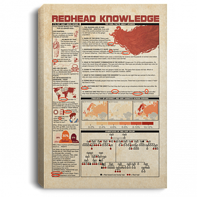 CubeBik Redhead Knowledge It's Not Easy Being Ginger Gallery Wrapped Framed Canvas Prints - Redhead Unframed Poster
