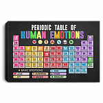 Periodic Table Of Human Emotions Framed Canvas - Unframed Poster - Wall Art Home Decor