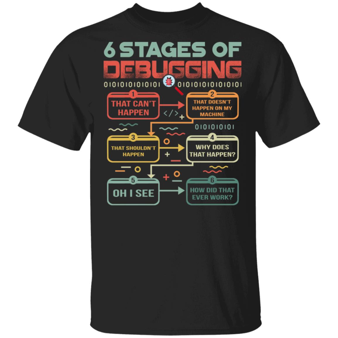 6 Stages Of Debugging That Can't Happen That Doesn't Happen On My Machine Vintage T-Shirt - Funny Programmer Shirt, Black, Unisex T-Shirt