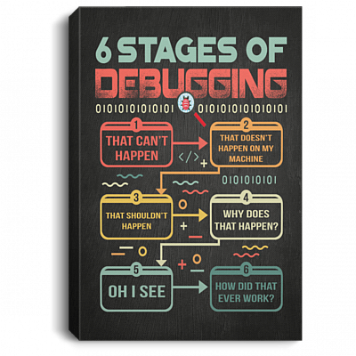 6 Stages Of Debugging That Can't Happen That Doesn't Happen On My Machine Framed Canvas Prints - Unframed Poster, White, 0.75'' Framed Canvas