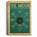 Moon Phase Meaning Star Map Celestial Constellation Wrapped Framed Canvas Prints – Unframed Poster, White, 0.75'' Framed Canvas
