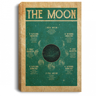 Moon Phase Meaning Star Map Celestial Constellation Wrapped Framed Canvas Prints – Unframed Poster, White, 0.75'' Framed Canvas