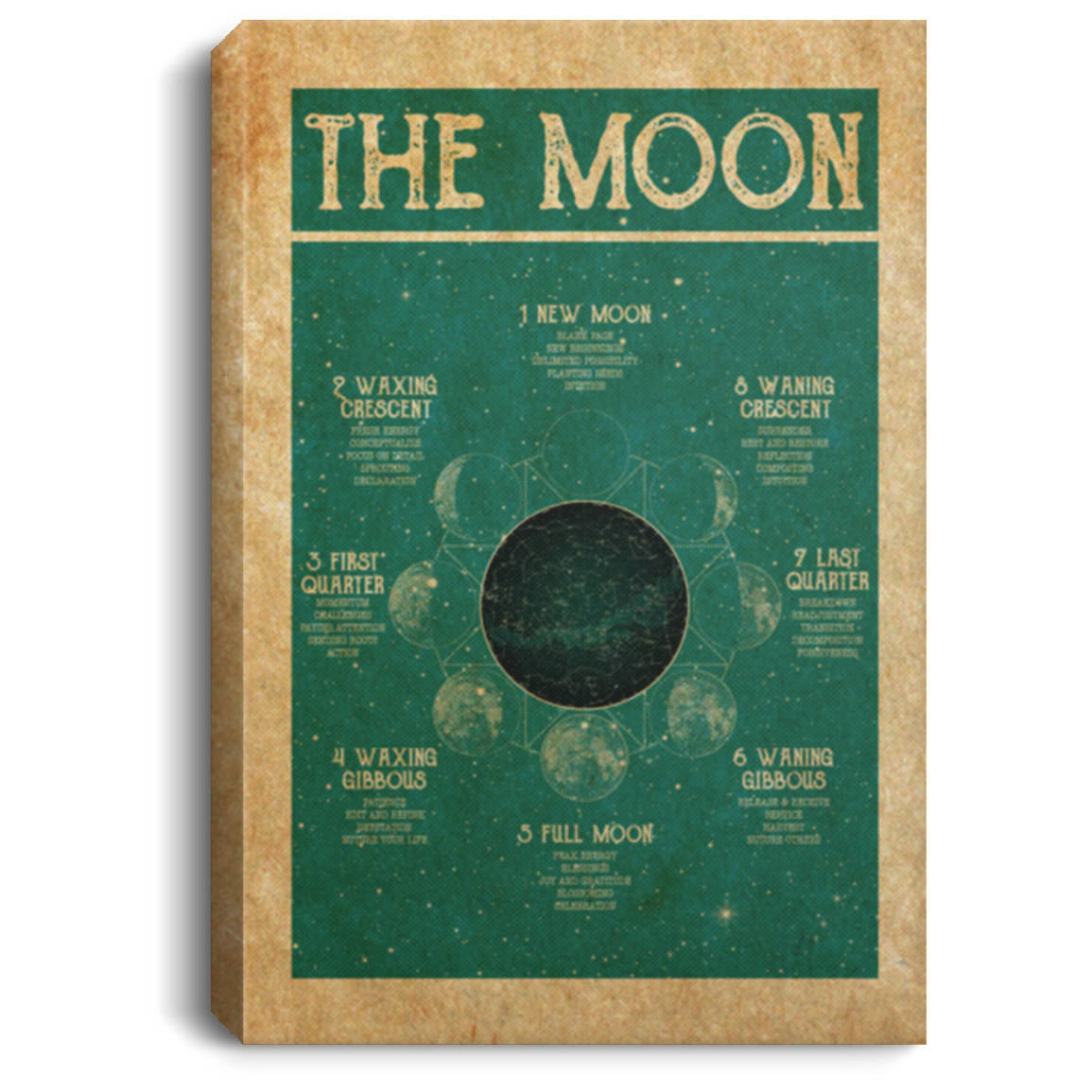 Moon Phase Meaning Star Map Celestial Constellation Wrapped Framed Canvas Prints – Unframed Poster, White, 0.75'' Framed Canvas