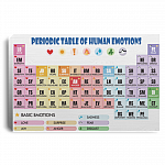 Periodic Table Of Human Emotions Gallery Wrapped Framed Canvas Prints - Unframed Poster, White, 0.75'' Framed Canvas
