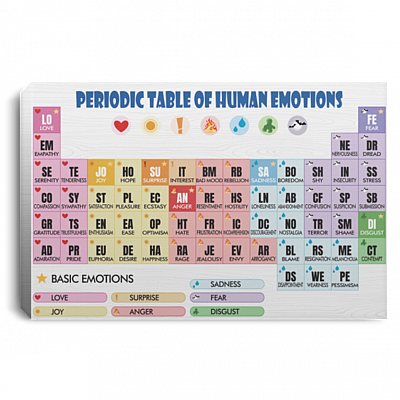 Periodic Table Of Human Emotions Gallery Wrapped Framed Canvas Prints - Unframed Poster, White, 0.75'' Framed Canvas