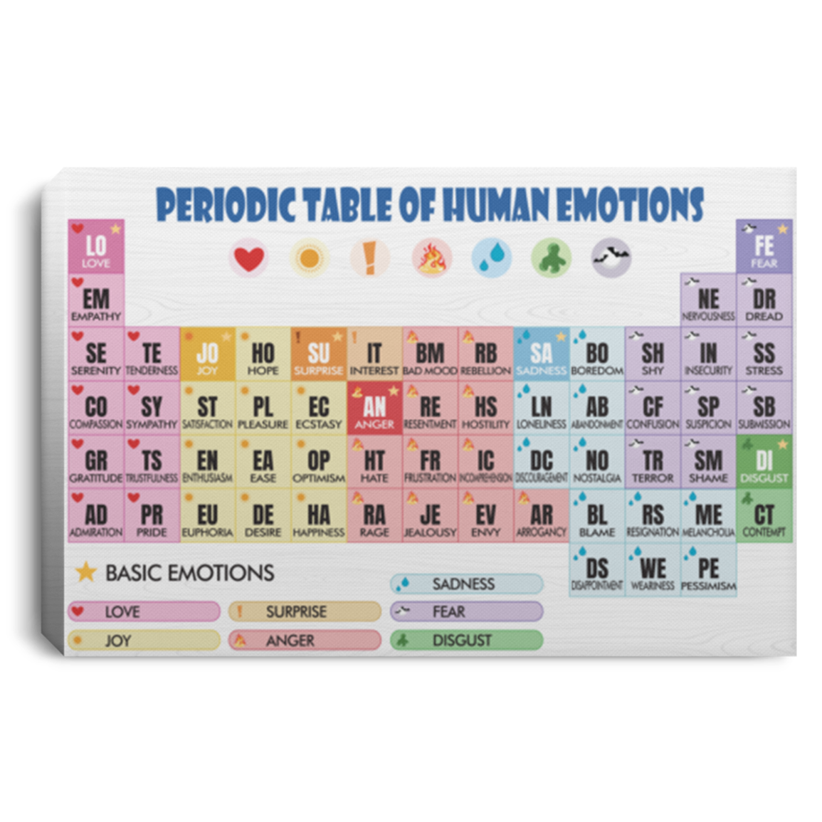 Periodic Table Of Human Emotions Gallery Wrapped Framed Canvas Prints - Unframed Poster, White, 0.75'' Framed Canvas