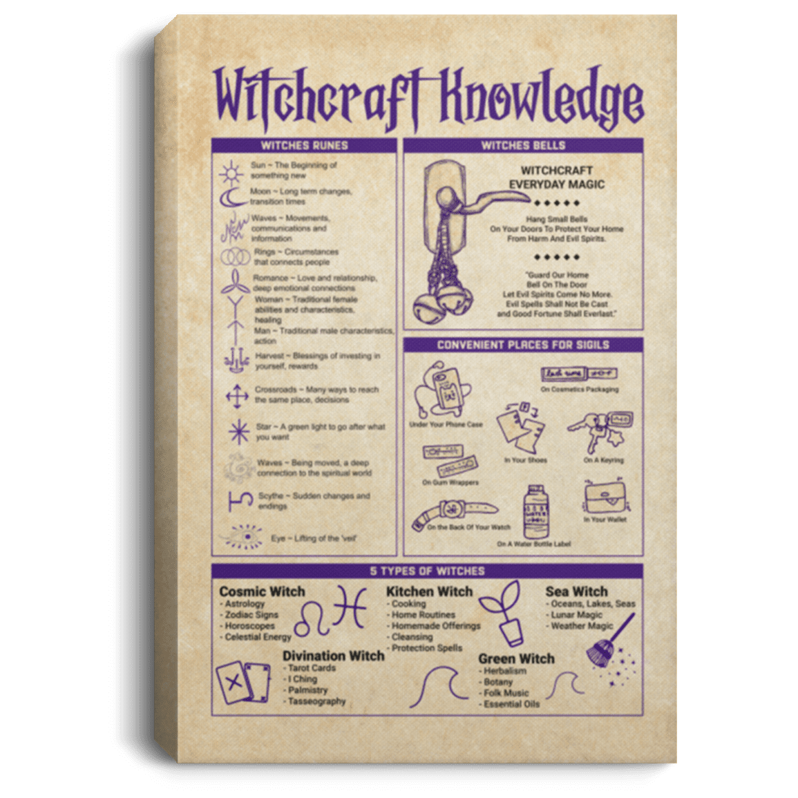 Witchcraft Knowledge Witches Runes Magic Wrapped Framed Canvas Prints - Unframed Poster - Halloween Decor, White, 0.75'' Framed Canvas Witchcraft Knowledge Witches Runes Magic Wrapped Framed Canvas Prints - Unframed Poster - Halloween Decor, White, 0.75'' Framed Canvas