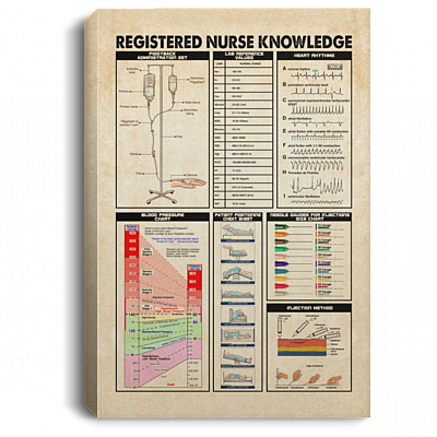 Registered Nurse Knowledge Gallery Wrapped Framed Canvas Prints - Unframed Poster - Home Decor Wall Art, White, 0.75'' Framed Canvas