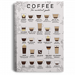 Coffee The Essential Guide Gallery Wrapped Framed Canvas Prints - Unframed Poster - Love Coffee Home Decor Wall Art, White, 0.75'' Framed Canvas