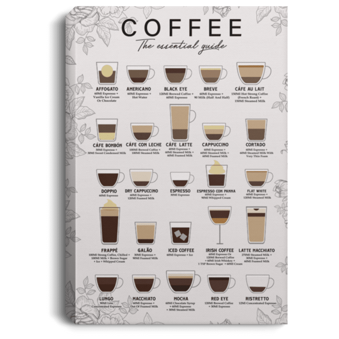 Coffee The Essential Guide Gallery Wrapped Framed Canvas Prints - Unframed Poster - Love Coffee Home Decor Wall Art, White, 0.75'' Framed Canvas