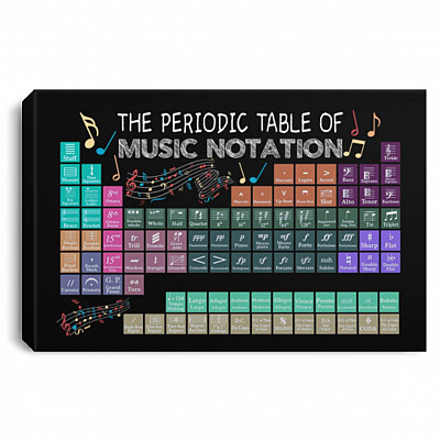 1N.The Periodic Table Of Music Notation(7), White, 0.75'' Framed Canvas