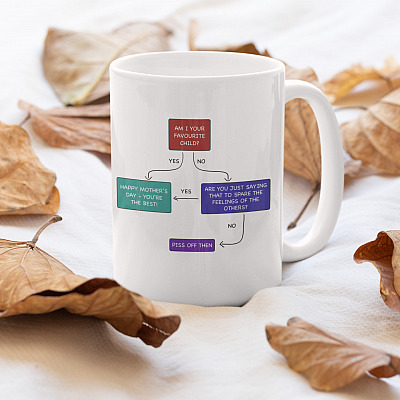 Alternative view of Am I Your Favorite Child Coffee Mug - Beer Stein - Water Bottle - Color Changing Mug - Funny Mom Mug