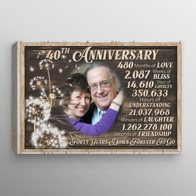 0.75'' Framed Canvas