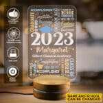 Mockup 3